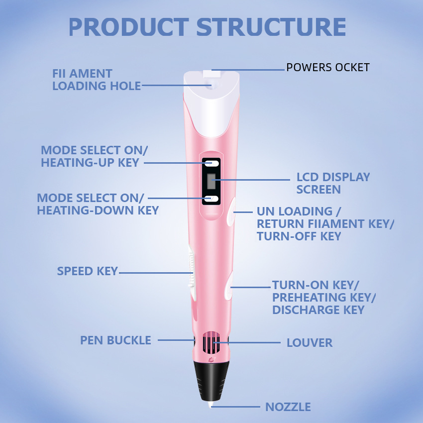 3D Printing Pen for Kids - DIY Educational Toy